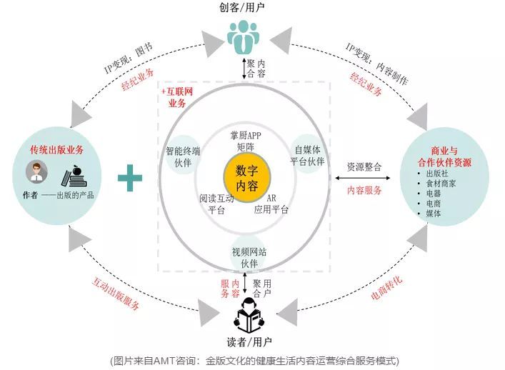AMT20周年 以数字内容制作服务助力出版传媒企业数字化转型