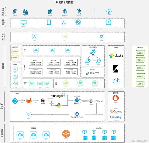 微服务中台架构下数字内容制作服务的设计与实现