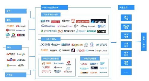 影谱科技荣登中国数字商业内容与服务产业链第一梯队，引领AI数字内容制作新浪潮