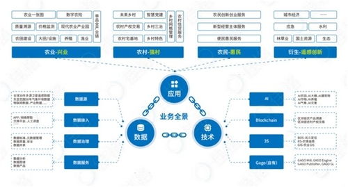 当大数据遇上三农 数字农业如何赋能乡村振兴——佳格天地亮相世界数字农业大会分享实践智慧
