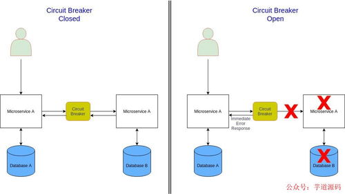 揭秘微服务架构 十大设计模式助力企业数字化转型与数字内容制作服务