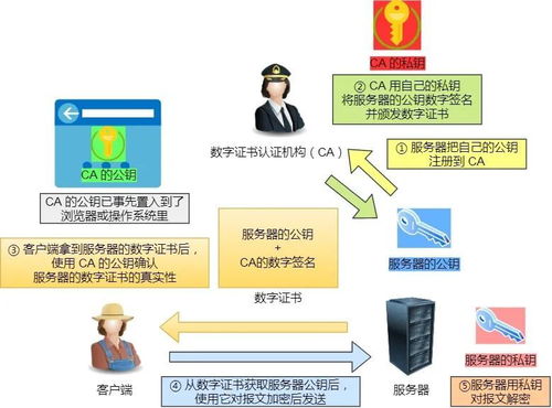 图解HTTP常见问题 数字内容制作服务背后的网络基石