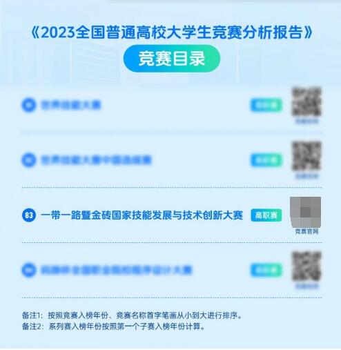 促进元宇宙专业群创新建设，金砖大赛增设元宇宙3D数字内容设计创作赛项