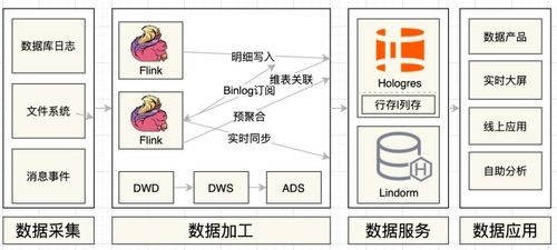 Hologres如何完美支撑双十一智能客服实时数仓与数字内容制作服务