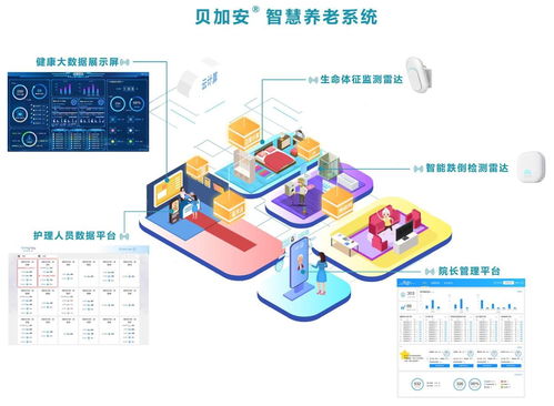 清雷科技携手正得康 开启居家养老智能化新篇章