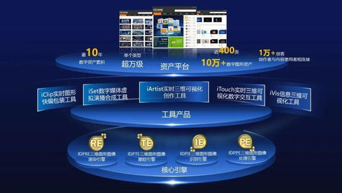 艾迪普加入英伟达NVIDIA Inception加速计划，共探数字内容制作新边界