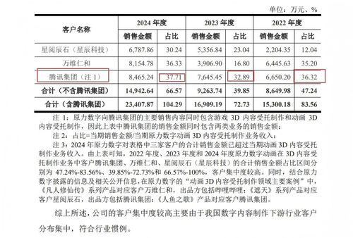 玄机科技IPO 毛利率畸高难释疑，大客户依赖拷问经营独立性与可持续性